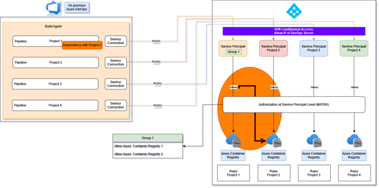 A screenshot of a computer
Description automatically generated