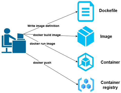 A diagram of a software system
Description automatically generated