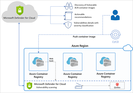 A diagram of a cloud
Description automatically generated