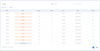 Rankiteo Introduces a New Algorithm for Incident News Scoring – Now 40% More Accurate!