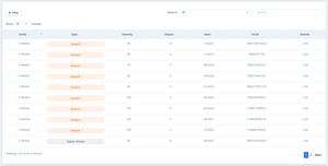 Rankiteo Introduces a New Algorithm for Incident News Scoring – Now 40% More Accurate!