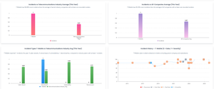 New Rankiteo Feature: Benchmarking & Incident Comparison Dashboard