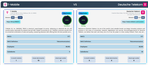New Rankiteo Feature: Peer Comparison