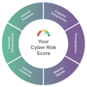 Rankiteo Cyber Risk Scoring Framework: A Scale-Aware, Evidence-Driven Approach