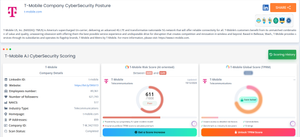 Top 10 Cyber Risk Rating Companies in 2026