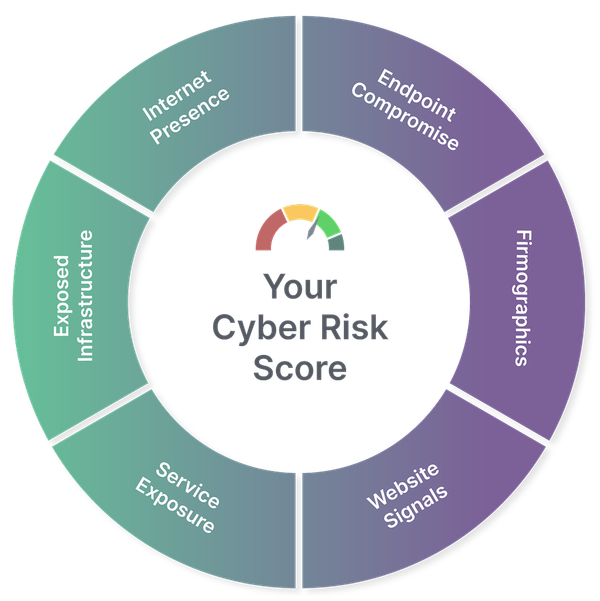 Scoring Methodologies Rankiteo Cyber Risk Scoring Framework: A Scale-Aware, Evidence-Driven ...